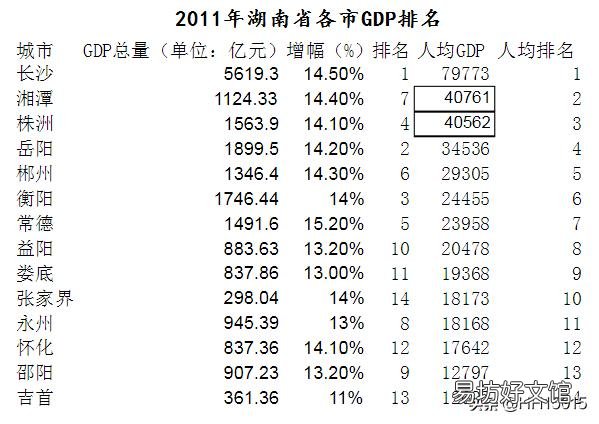 岳阳经济什么时候开始居湖南第二的？