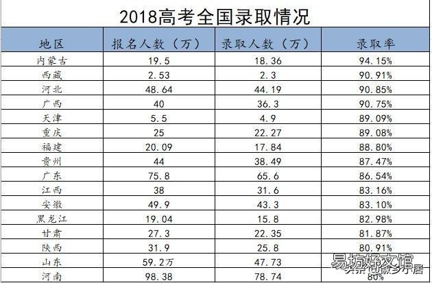 老师说中考,十个人有四个人考不上高中,是真的吗?