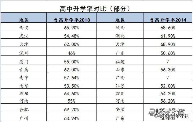 老师说中考,十个人有四个人考不上高中,是真的吗?