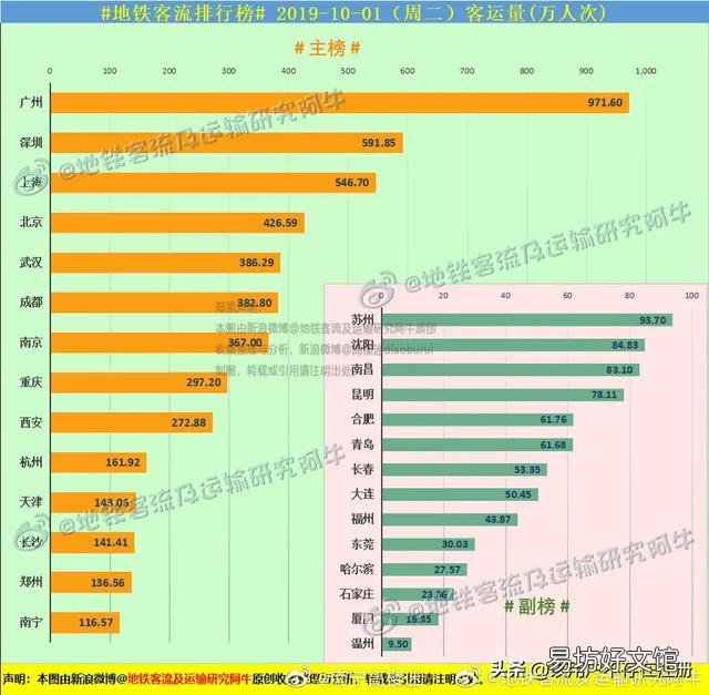 中国最有发展潜力的二线城市有哪些?