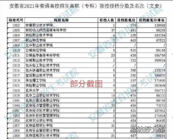 合肥五年制大专 合肥专科院校