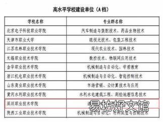 合肥五年制大专 合肥专科院校