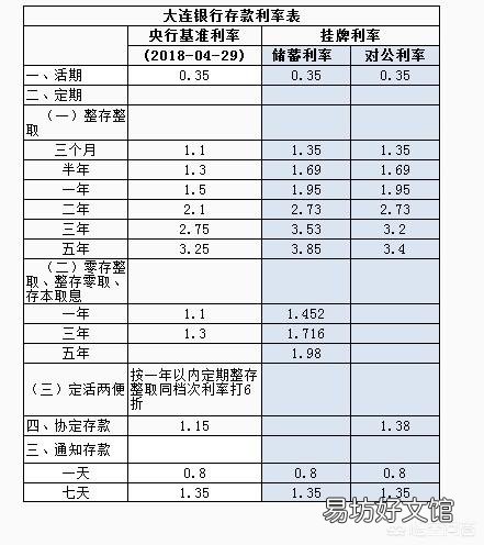 本金10万,一年利息5630元,利息算高吗?