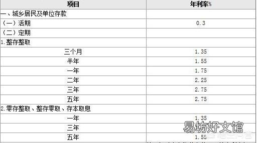 本金10万,一年利息5630元,利息算高吗?