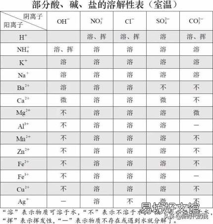 复分解反应的三个条件初中 什么是复分解反应