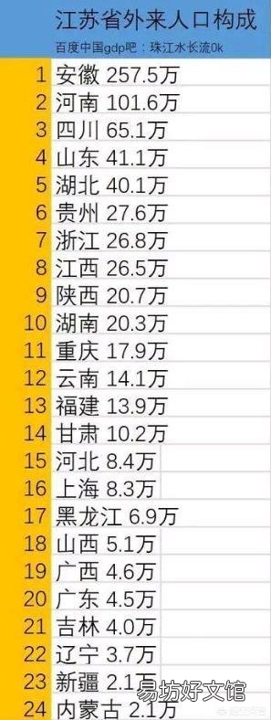 为什么有人说现在农村人很少到广东打工,多跑到江苏、浙江、上海呢?