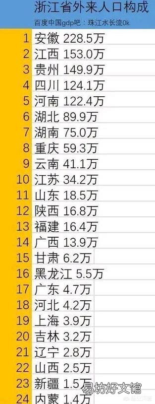 为什么有人说现在农村人很少到广东打工,多跑到江苏、浙江、上海呢?