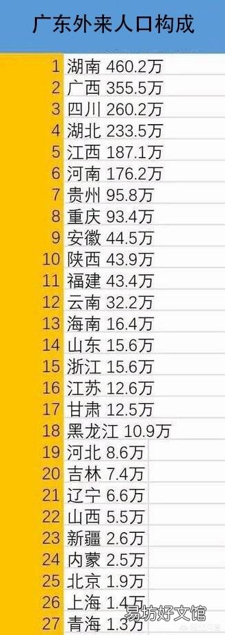 为什么有人说现在农村人很少到广东打工,多跑到江苏、浙江、上海呢?