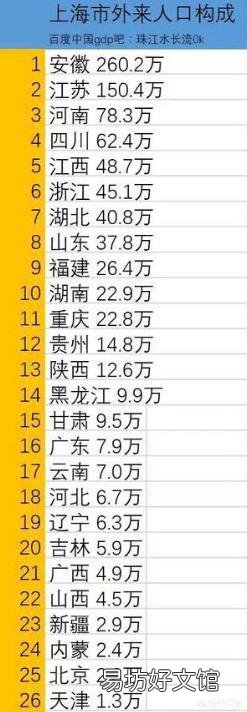 为什么有人说现在农村人很少到广东打工,多跑到江苏、浙江、上海呢?