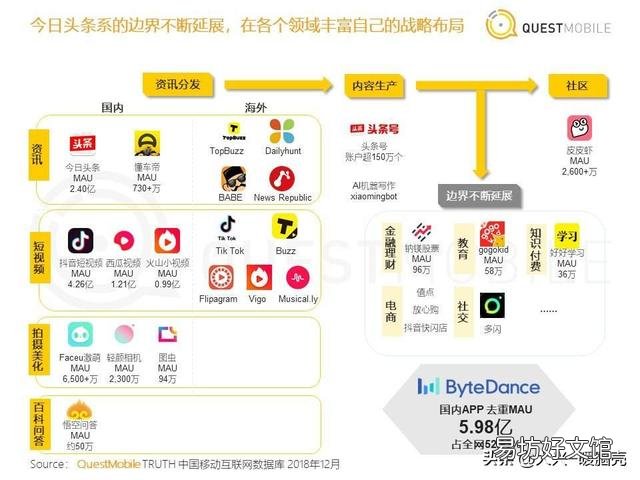 你覺得今日頭條公司有可能超過騰訊和阿里嗎？