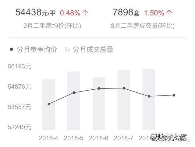 存款有一百万的家庭占你身边朋友的百分之几?