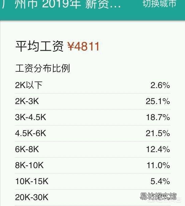 青岛工资水平高吗？