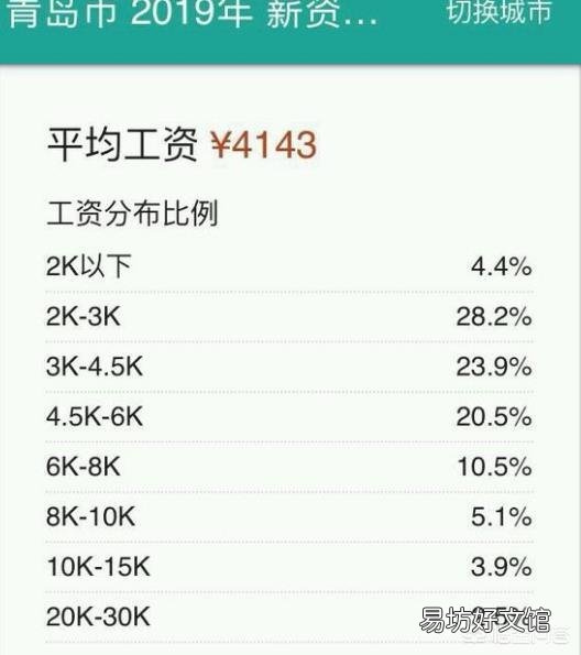 青岛工资水平高吗？