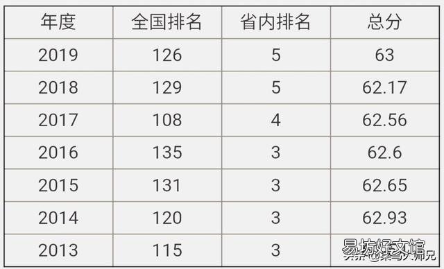山东师范大学和青岛大学哪个更强更好?为什么?