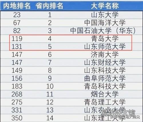 山东师范大学和青岛大学哪个更强更好?为什么?
