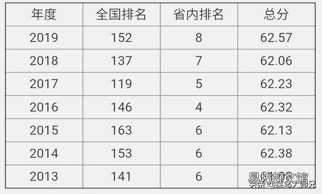 山东师范大学和青岛大学哪个更强更好?为什么?