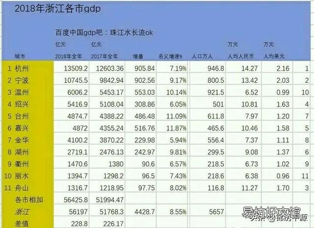 有人说温州是浙江省第二大城市吗,你怎么看?