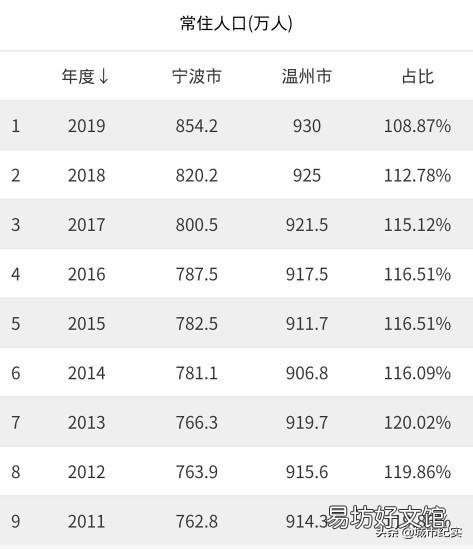 有人说温州是浙江省第二大城市吗,你怎么看?