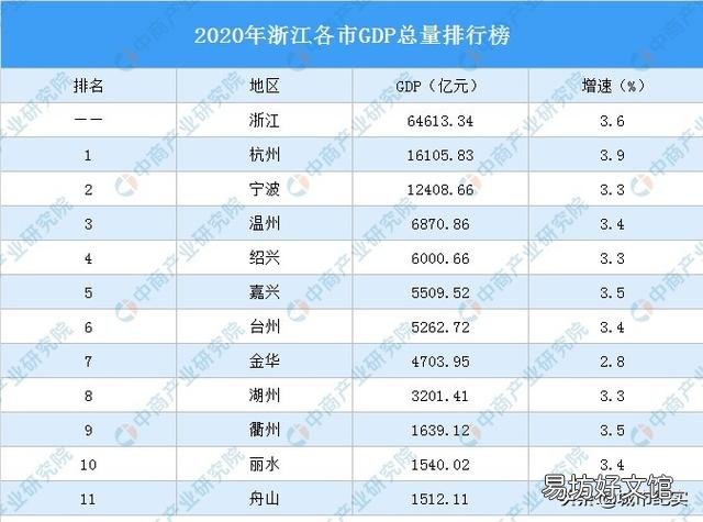 有人说温州是浙江省第二大城市吗,你怎么看?