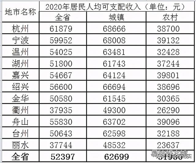 有人说温州是浙江省第二大城市吗,你怎么看?
