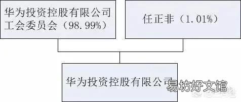 如果华为上市,能成为全球市值第一吗?