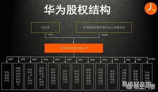 如果华为上市,能成为全球市值第一吗?