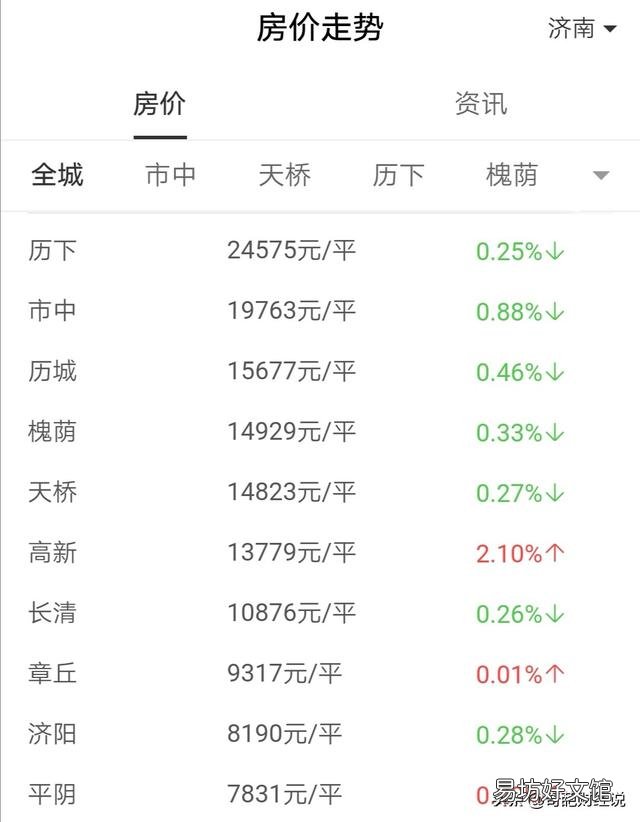 未来十年,哪些城市的房价有可能翻倍?