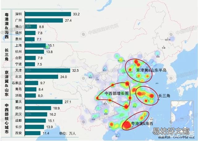 未来十年,哪些城市的房价有可能翻倍?