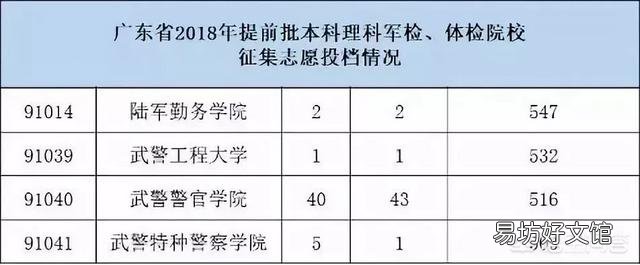 中国最好的军校排名是怎么样的？