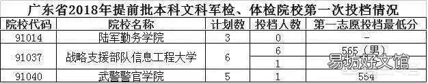 中国最好的军校排名是怎么样的？