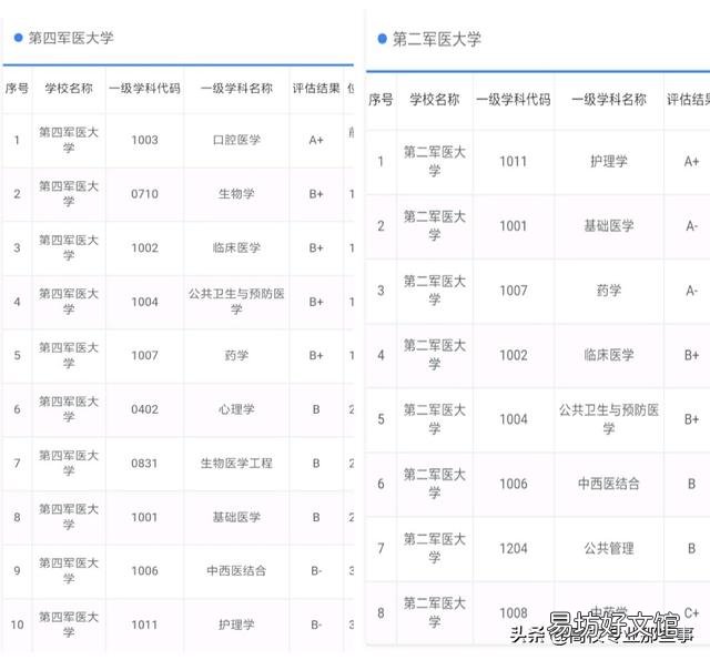 中国最好的军校排名是怎么样的？