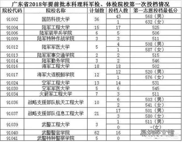 中国最好的军校排名是怎么样的？