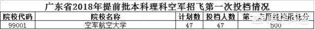 中国最好的军校排名是怎么样的？