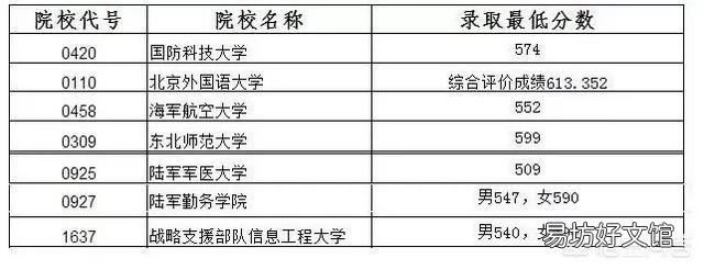 中国最好的军校排名是怎么样的？