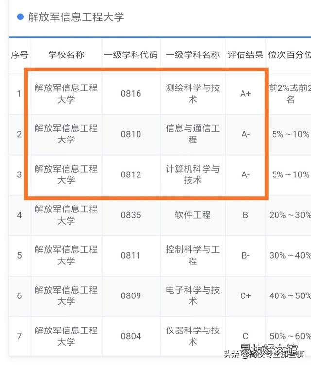中国最好的军校排名是怎么样的？
