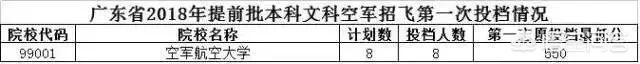中国最好的军校排名是怎么样的？