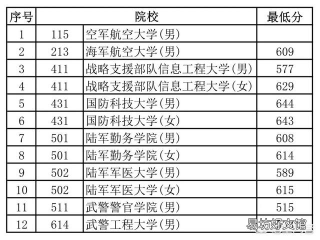 中国最好的军校排名是怎么样的？