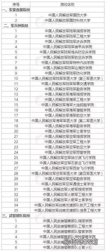 中国最好的军校排名是怎么样的？