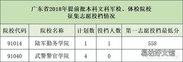中国最好的军校排名是怎么样的？