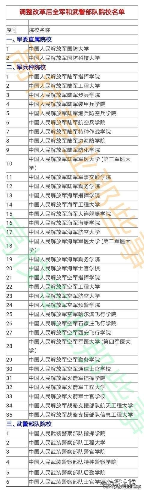 中国最好的军校排名是怎么样的？