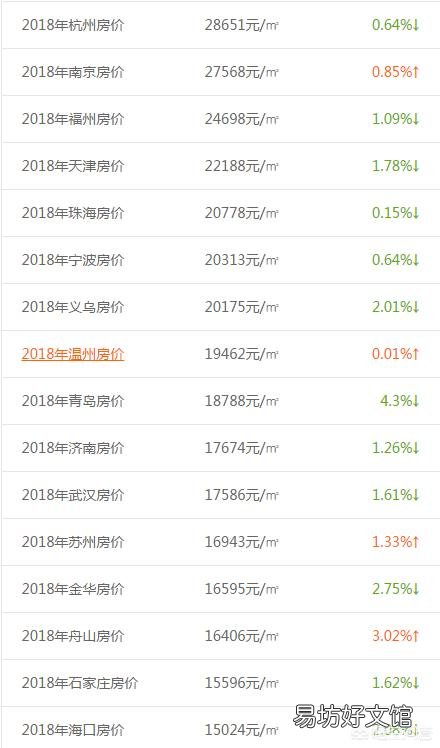 长治的房价怎么涨这么高,赶上二线城市了?