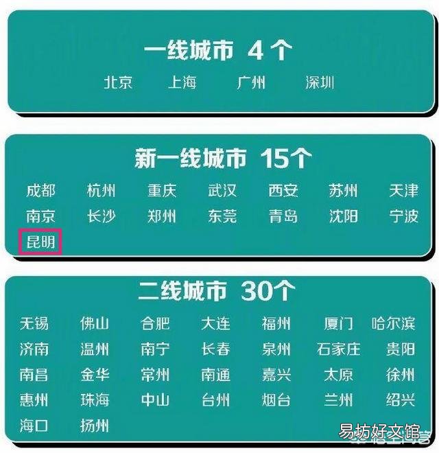 昆明是一线城市吗?