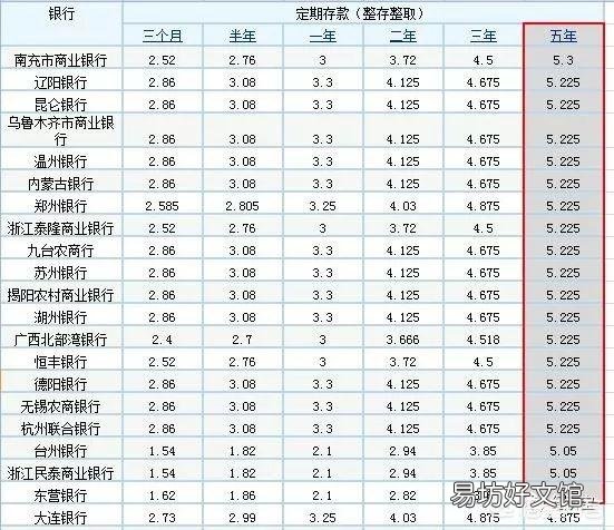 五百万存款谈利息,一般可以谈到8%左右,那如果我再把五百万用房贷贷出来银行咋办?