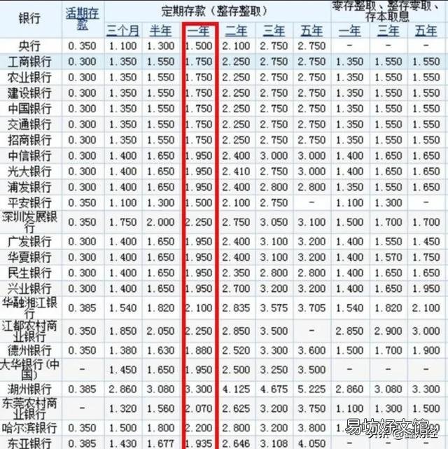 五百万存款谈利息,一般可以谈到8%左右,那如果我再把五百万用房贷贷出来银行咋办?