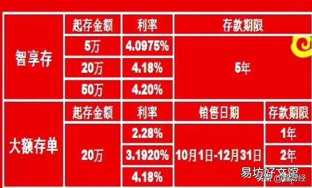 五百万存款谈利息,一般可以谈到8%左右,那如果我再把五百万用房贷贷出来银行咋办?