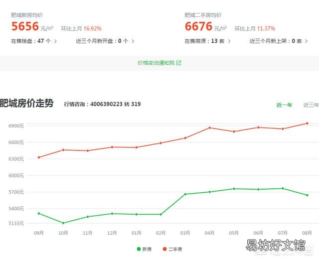 泰安肥城的房价多少?