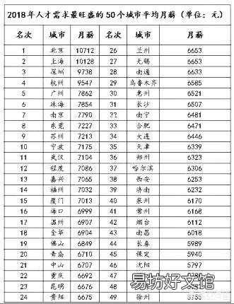 我的理财每天都有1000左右的收入,这是个什么水平?