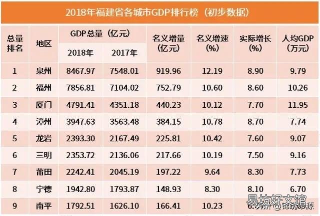 泉州能成为副省级城市吗?