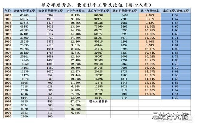 普通家庭什么时候才能存到200万?
