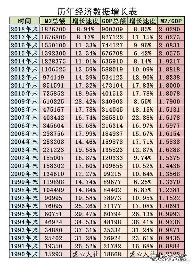 普通家庭什么时候才能存到200万?